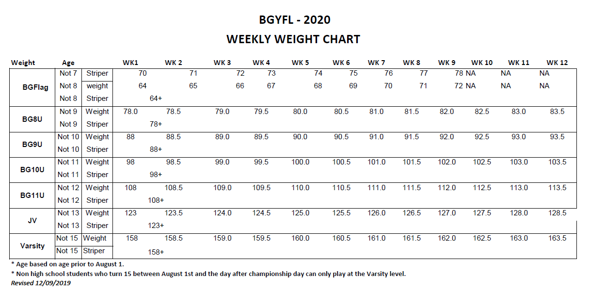 Tackle Football FAQ Panther Football and Cheer