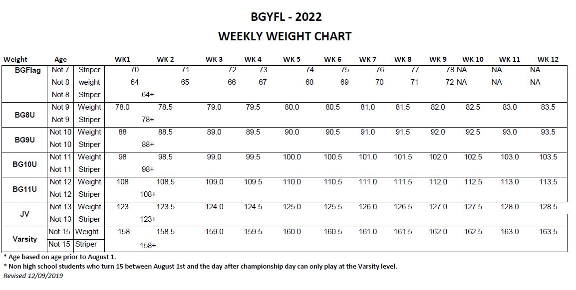 NFL Flag Jersey & Shorts Size Chart